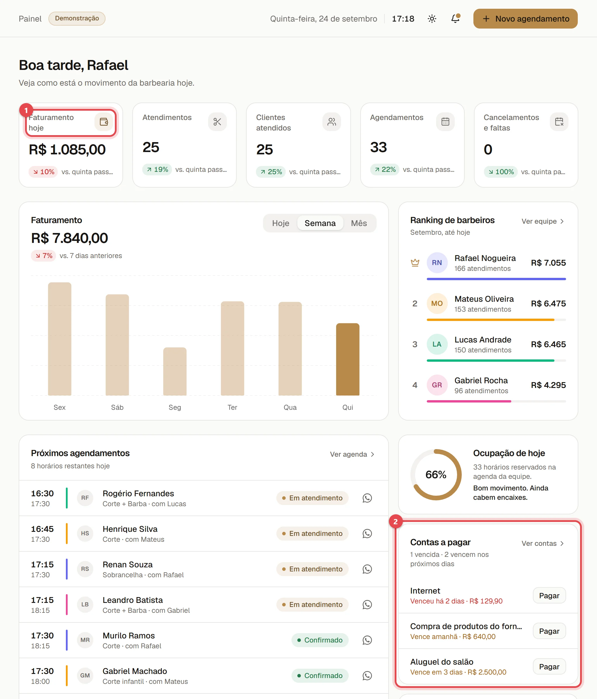 Dashboard do administrador, com os números do dia, o gráfico de faturamento, o ranking da equipe, os próximos horários e a ocupação.