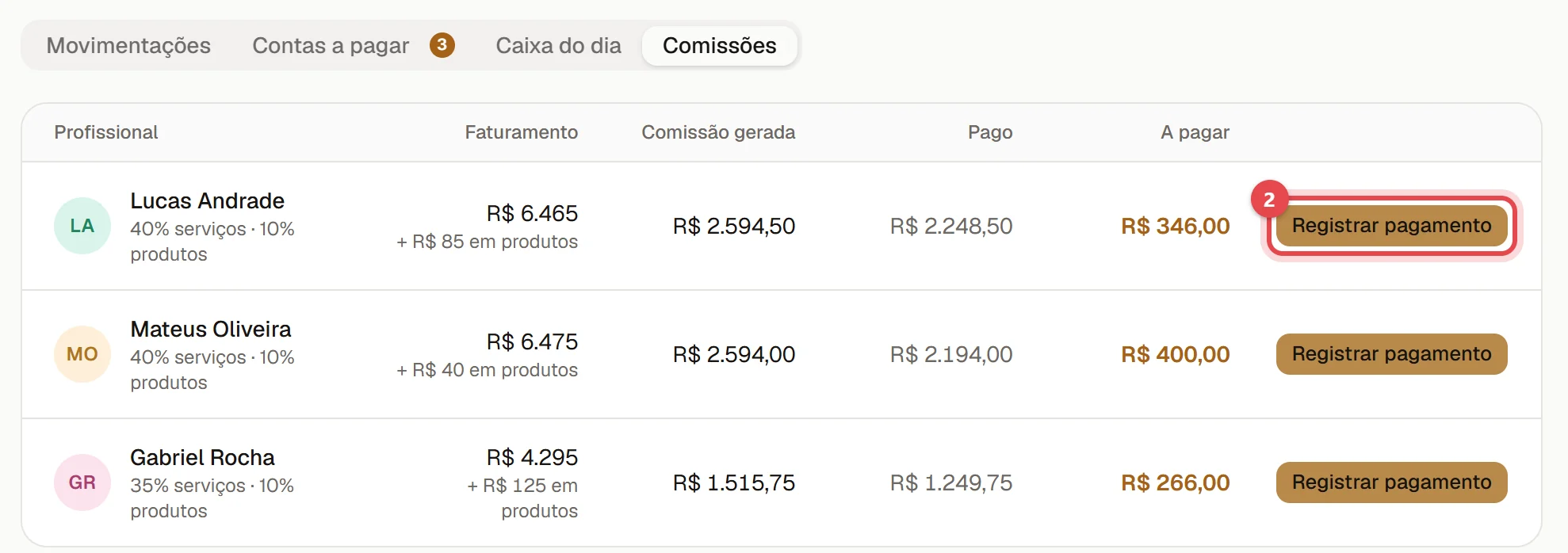 Aba Comissões do Financeiro, com a comissão de cada profissional (gerada, paga e a pagar) e o botão Registrar pagamento.